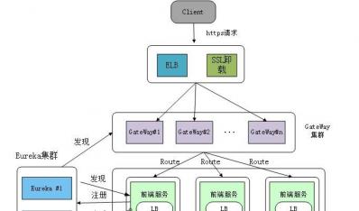 微服务架构和Docker容器技术